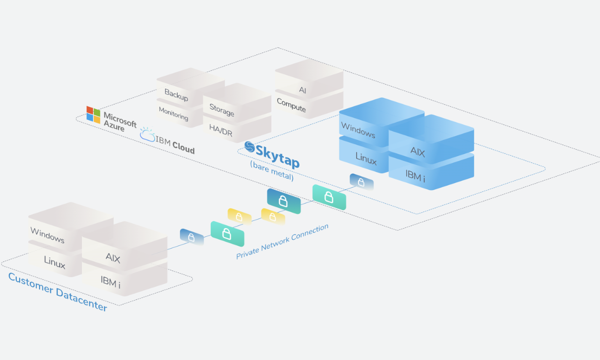 DevOps training with placement